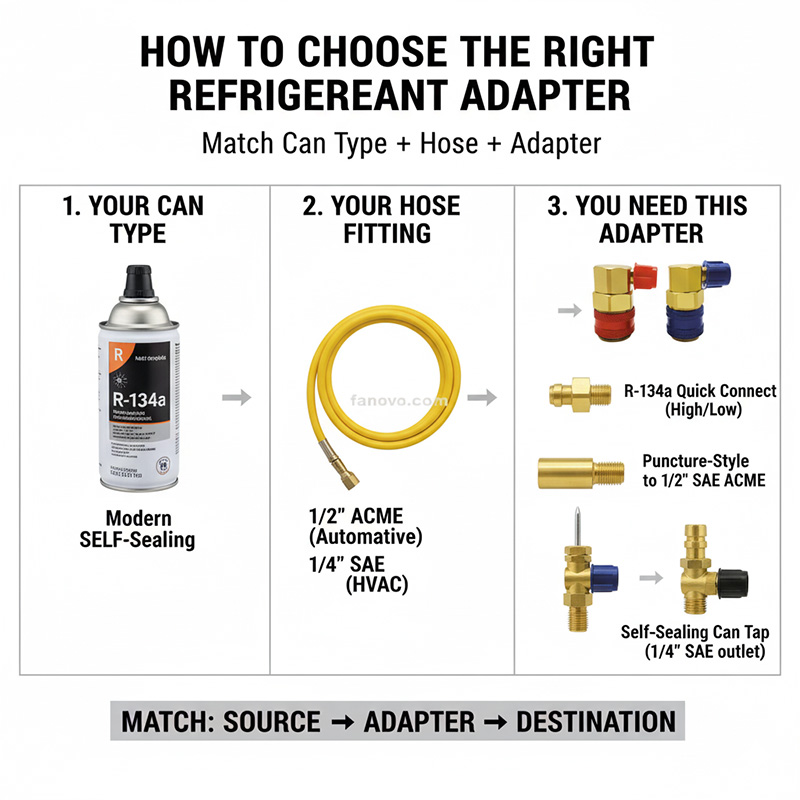 Refrigerant Adapter.4